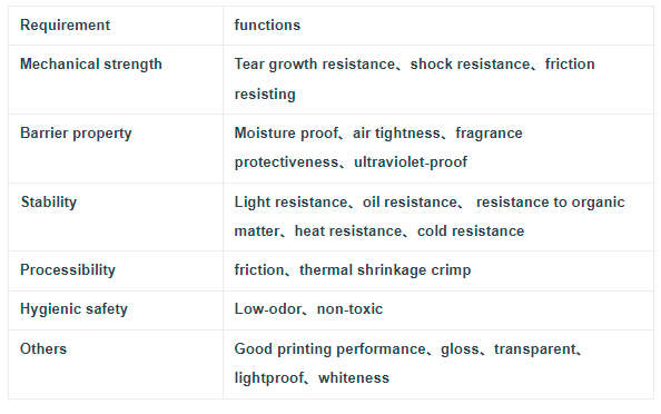 Requirements and Functions of Outer layer film