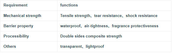 requirements and functions of middle layer film